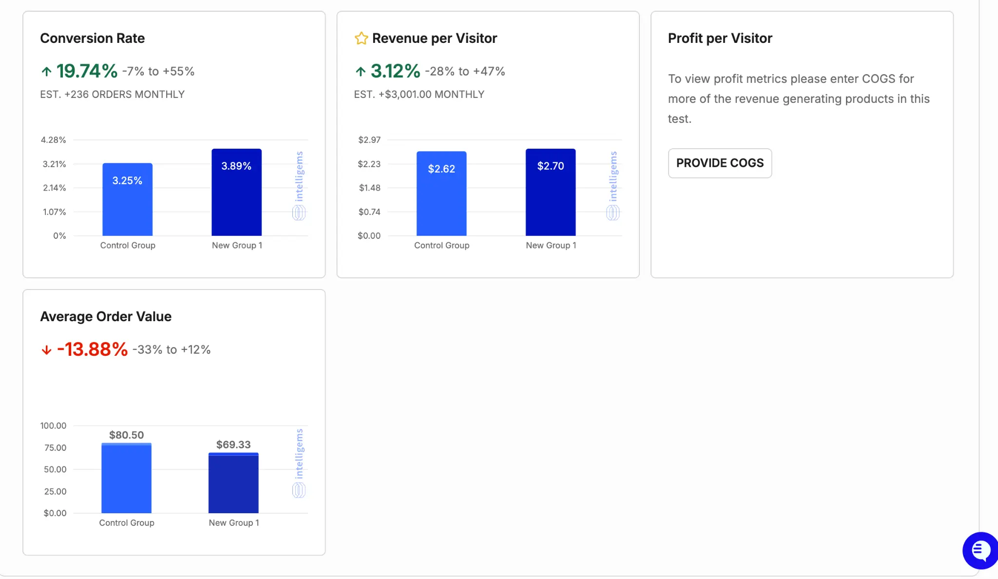 Global test statistics